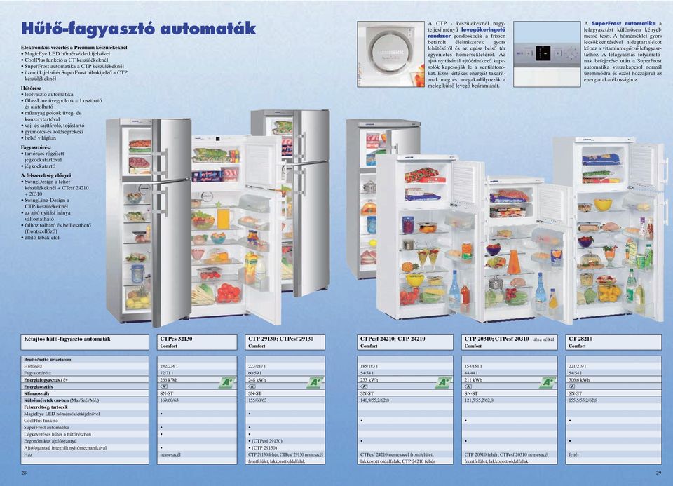 tartórács rögzített jégkockatartóval jégkockatartó felszereltség előnyei SwingDesign a készülékeknél + CTesf 40 + 030 SwingLine-Design a CTP-készülékeknél az ajtó nyitási iránya változtatható falhoz