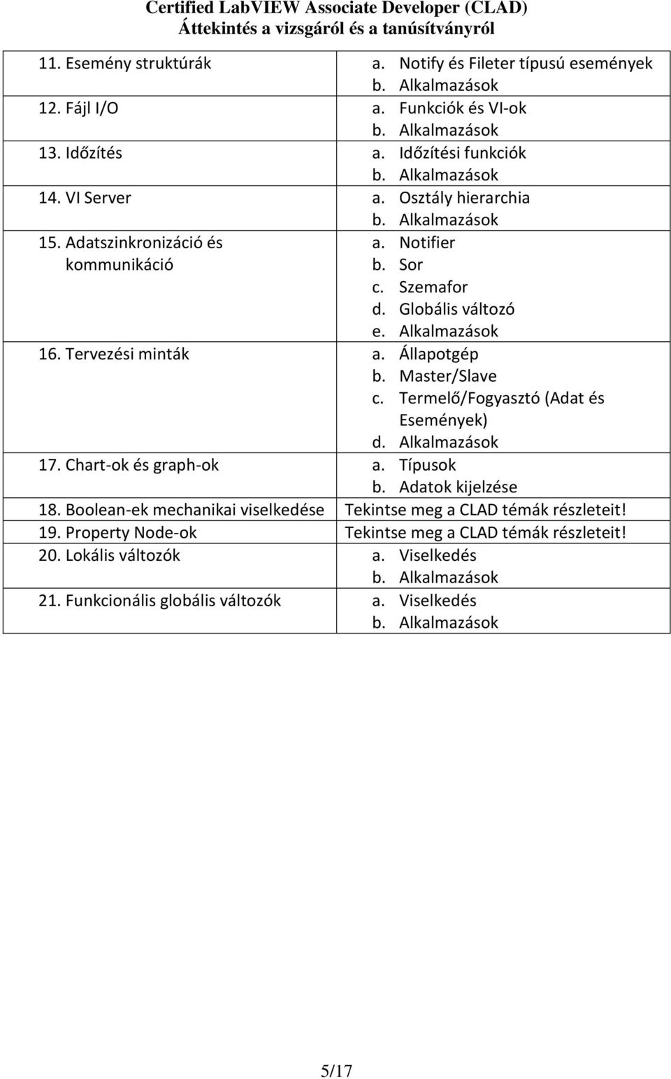 Master/Slave c. Termelő/Fogyasztó (Adat és Események) d. Alkalmazások 17. Chart-ok és graph-ok a. Típusok b. Adatok kijelzése 18.