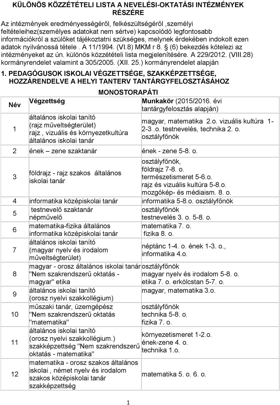 különös közzétételi lista megjelenítésére. A 229/2012. (VIII.28) kormányrendelet valamint a 305/2005. (XII. 25.) kormányrendelet alapján 1.