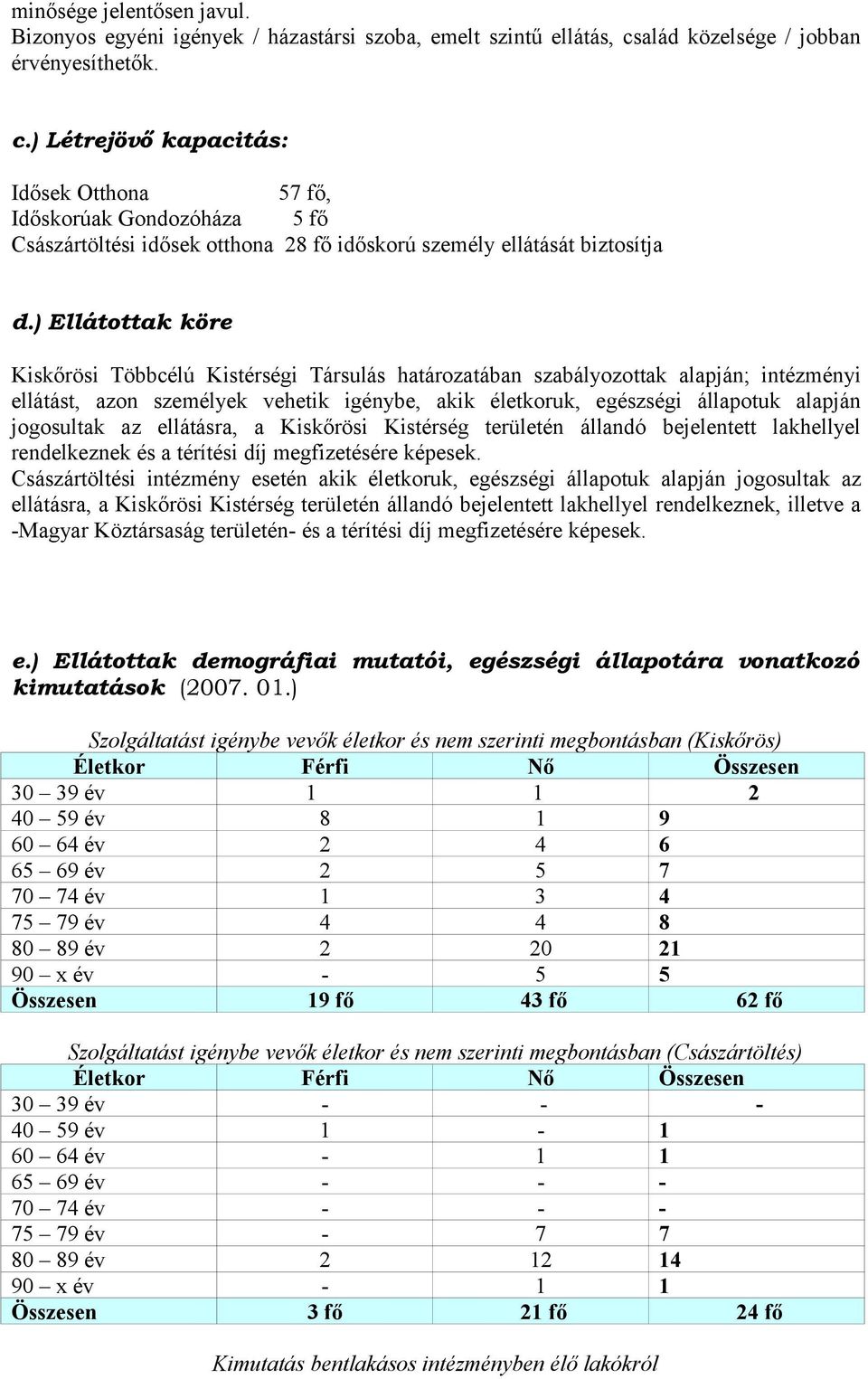 ) Ellátottak köre Kiskőrösi Többcélú Kistérségi Társulás határozatában szabályozottak alapján; intézményi ellátást, azon személyek vehetik igénybe, akik életkoruk, egészségi állapotuk alapján