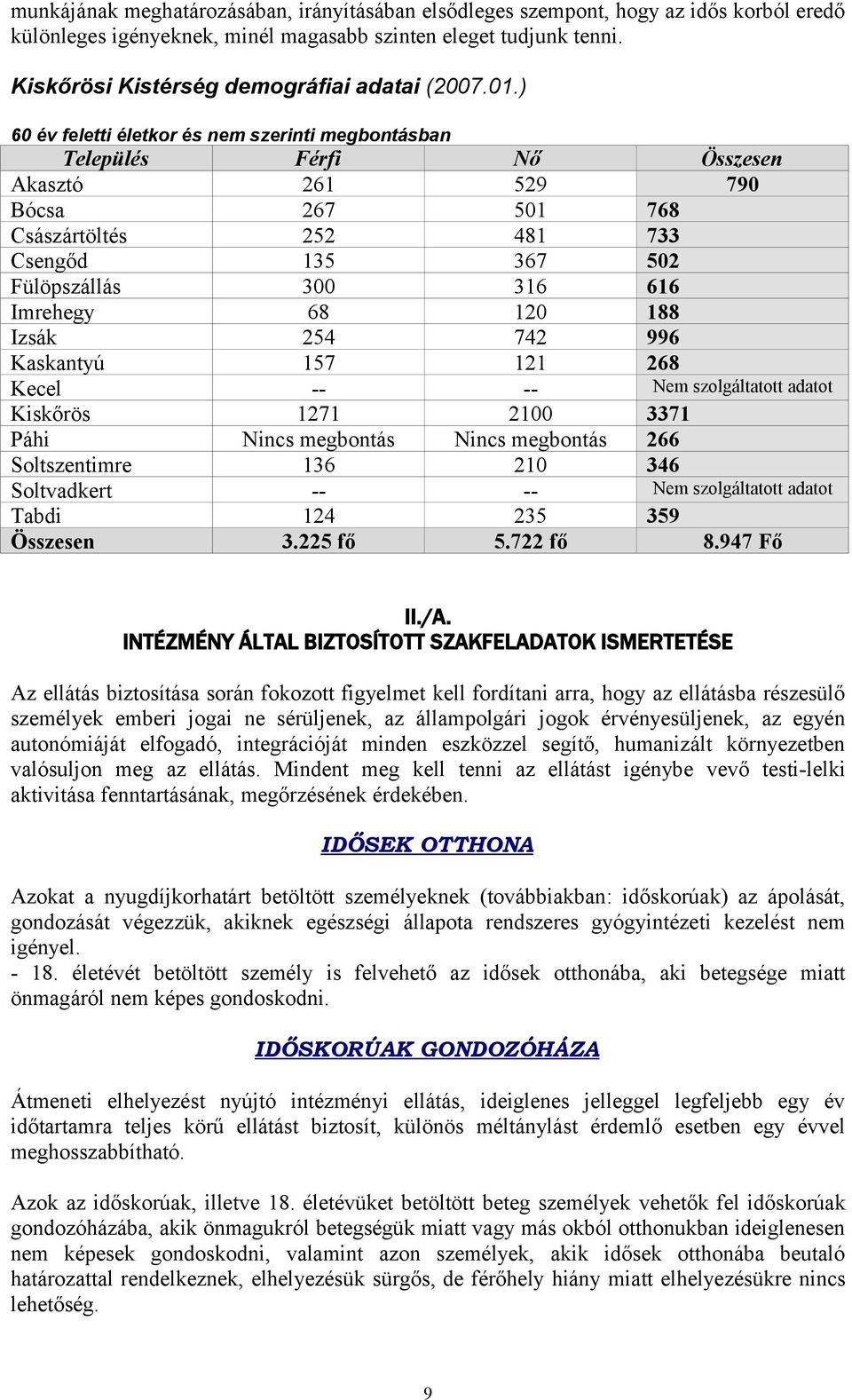 ) 60 év feletti életkor és nem szerinti megbontásban Település Férfi Nő Összesen Akasztó 261 529 790 Bócsa 267 501 768 Császártöltés 252 481 733 Csengőd 135 367 502 Fülöpszállás 300 316 616 Imrehegy