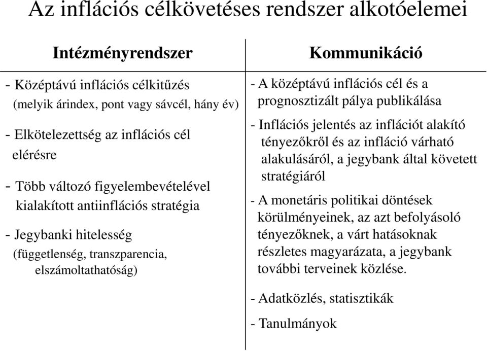 inflációs cél és a prognosztizált pálya publikálása - Inflációs jelentés az inflációt alakító tényezőkről és az infláció várható alakulásáról, a jegybank által követett stratégiáról - A