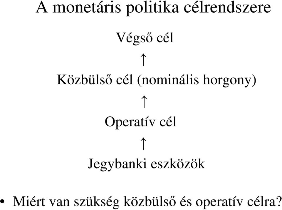 horgony) Operatív cél Jegybanki