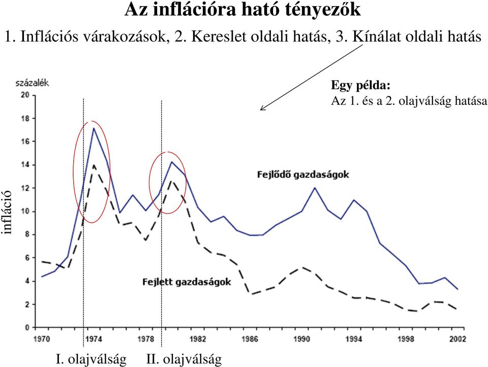 Kereslet oldali hatás, 3.