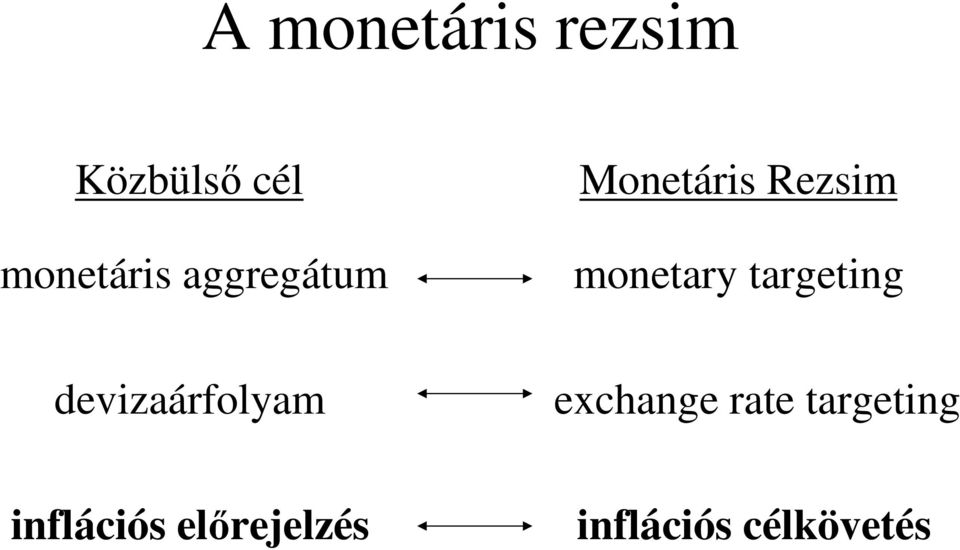 targeting devizaárfolyam exchange rate