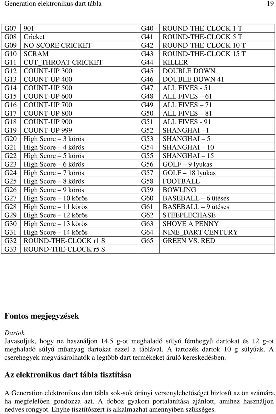 71 G17 COUNT-UP 800 G50 ALL FIVES 81 G18 COUNT-UP 900 G51 ALL FIVES - 91 G19 COUNT-UP 999 G52 SHANGHAI - 1 G20 High Score 3 körös G53 SHANGHAI 5 G21 High Score 4 körös G54 SHANGHAI 10 G22 High Score