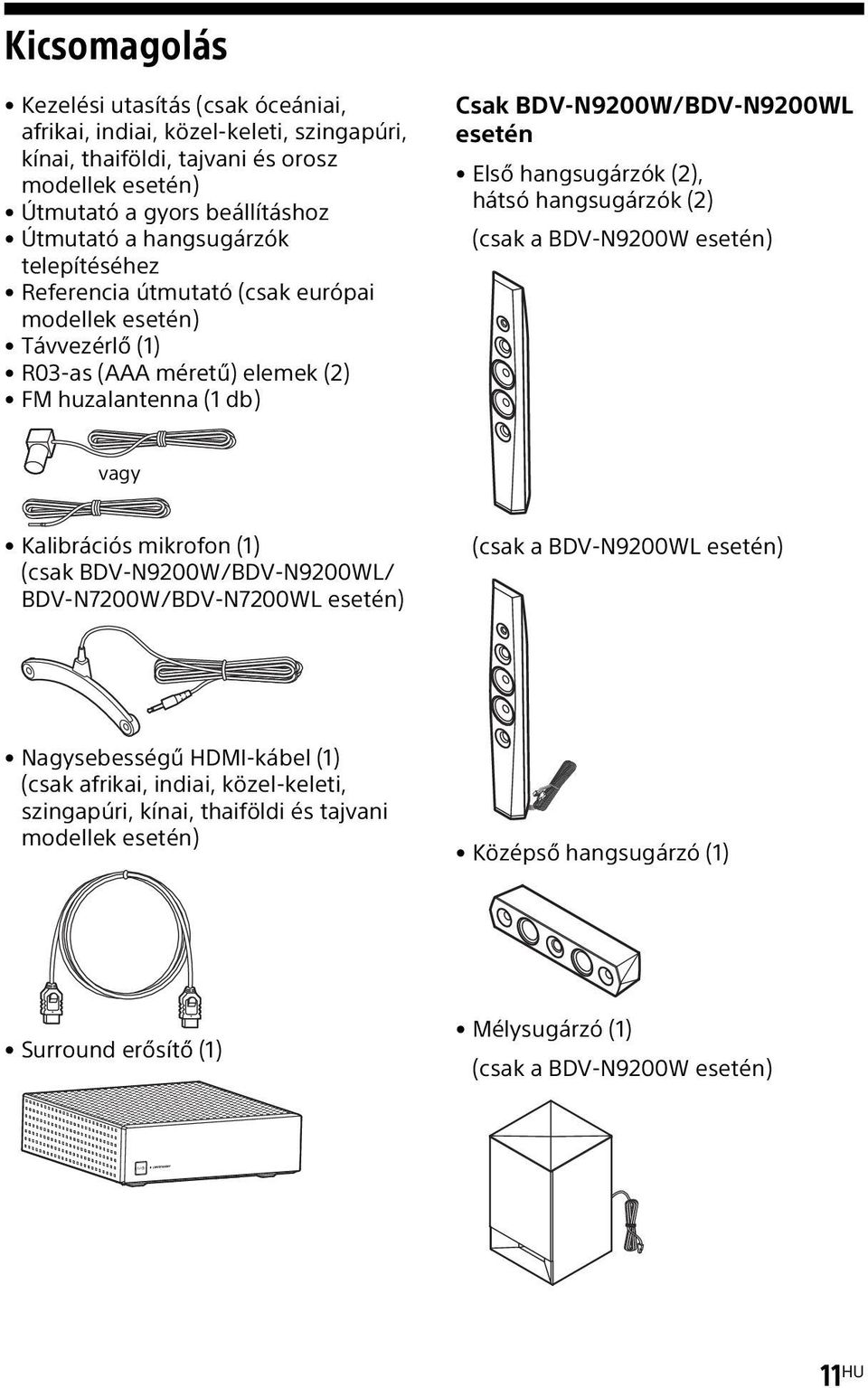 hangsugárzók (2), hátsó hangsugárzók (2) (csak a BDV-N9200W esetén) vagy Kalibrációs mikrofon (1) (csak BDV-N9200W/BDV-N9200WL/ BDV-N7200W/BDV-N7200WL esetén) (csak a BDV-N9200WL esetén)