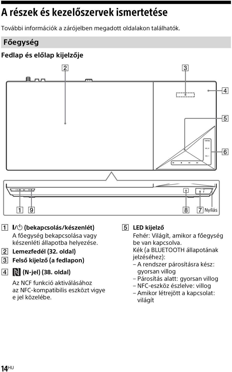 B Lemezfedél (32. oldal) C Felső kijelző (a fedlapon) D (N-jel) (38. oldal) Az NCF funkció aktiválásához az NFC-kompatibilis eszközt vigye e jel közelébe.