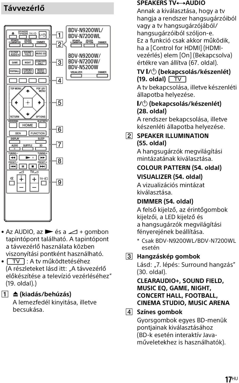 ) A Z (kiadás/behúzás) A lemezfedél kinyitása, illetve becsukása.