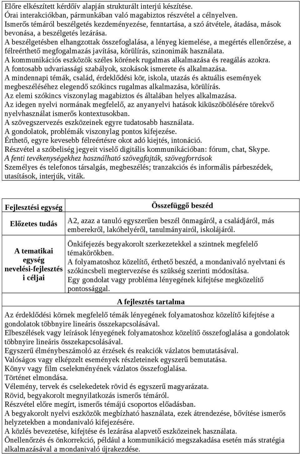 A beszélgetésben elhangzottak összefoglalása, a lényeg kiemelése, a megértés ellenőrzése, a félreérthető megfogalmazás javítása, körülírás, szinonimák használata.