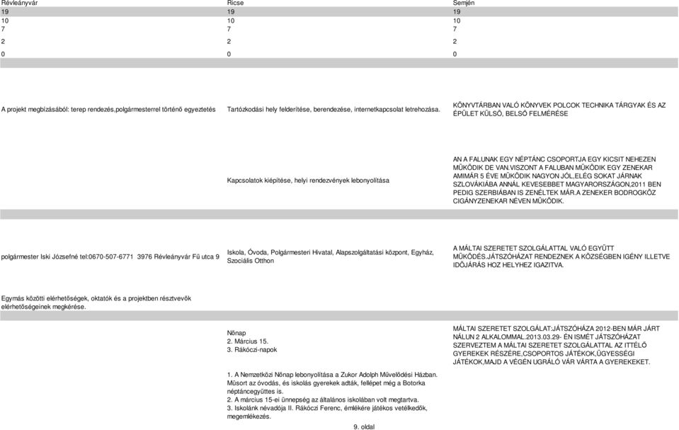 KÖNYVTÁRBAN VALÓ KÖNYVEK POLCOK TECHNIKA TÁRGYAK ÉS AZ ÉPÜLET KÜLSÖ, BELSŐ FELMÉRÉSE Kapcsolatok kiépítése, helyi rendezvények lebonyolítása AN A FALUNAK EGY NÉPTÁNC CSOPORTJA EGY KICSIT NEHEZEN