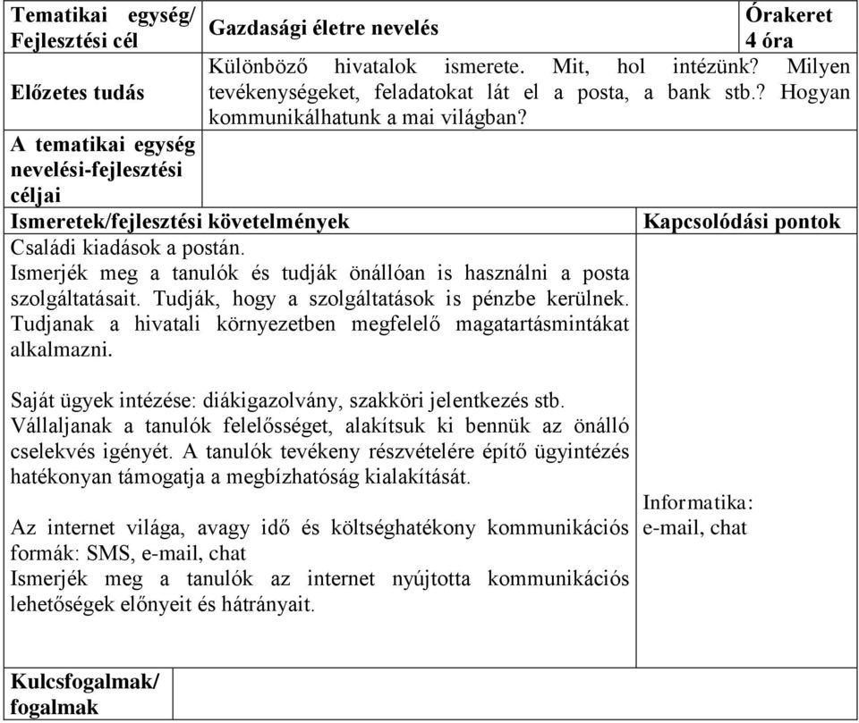 Tudjanak a hivatali környezetben megfelelő magatartásmintákat alkalmazni. Saját ügyek intézése: diákigazolvány, szakköri jelentkezés stb.