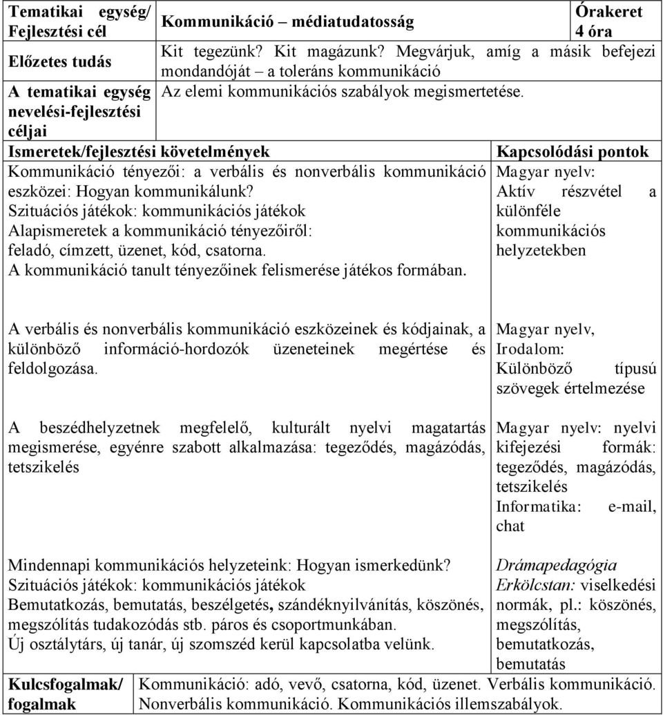 Szituációs játékok: kommunikációs játékok Alapismeretek a kommunikáció tényezőiről: feladó, címzett, üzenet, kód, csatorna. A kommunikáció tanult tényezőinek felismerése játékos formában.