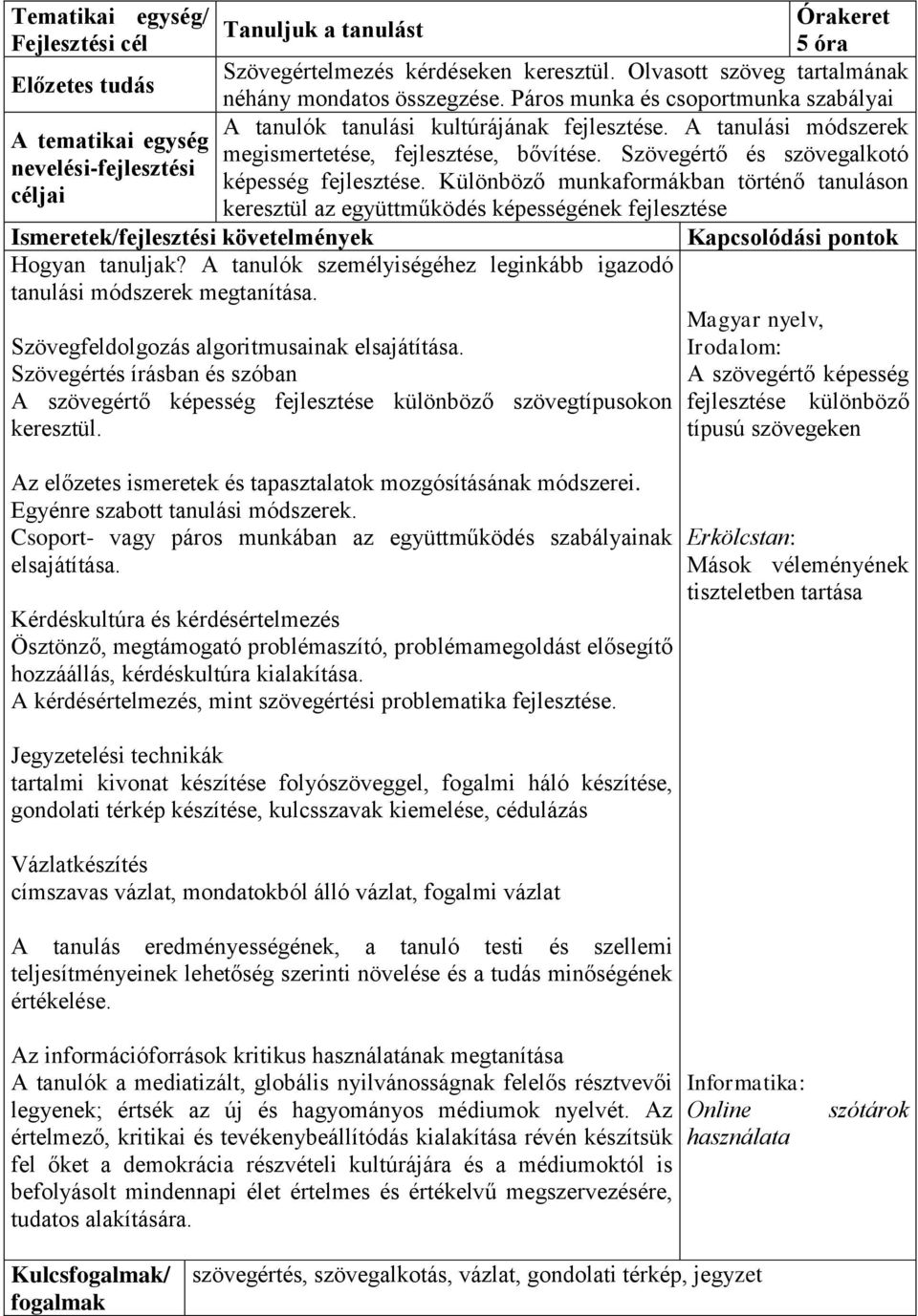 Különböző munkaformákban történő tanuláson keresztül az együttműködés képességének fejlesztése Hogyan tanuljak? A tanulók személyiségéhez leginkább igazodó tanulási módszerek megtanítása.