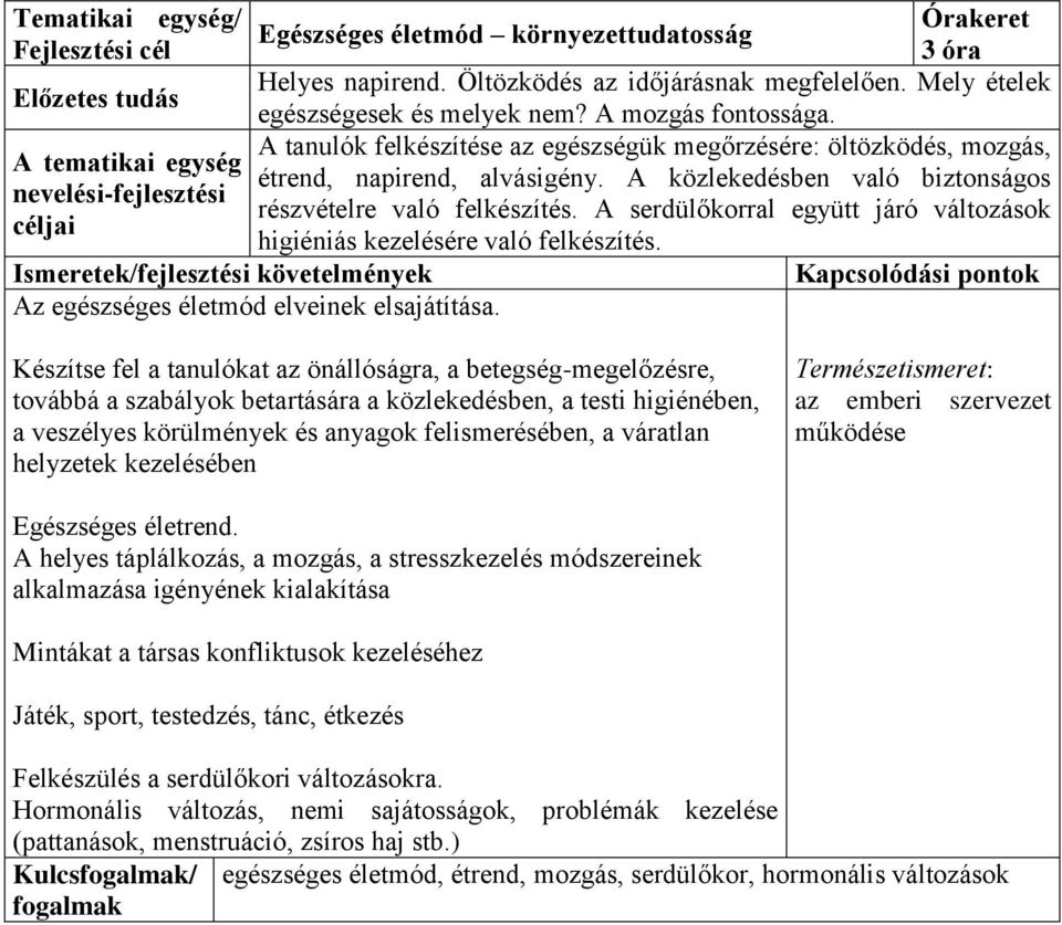 A serdülőkorral együtt járó változások higiéniás kezelésére való felkészítés. Az egészséges életmód elveinek elsajátítása.