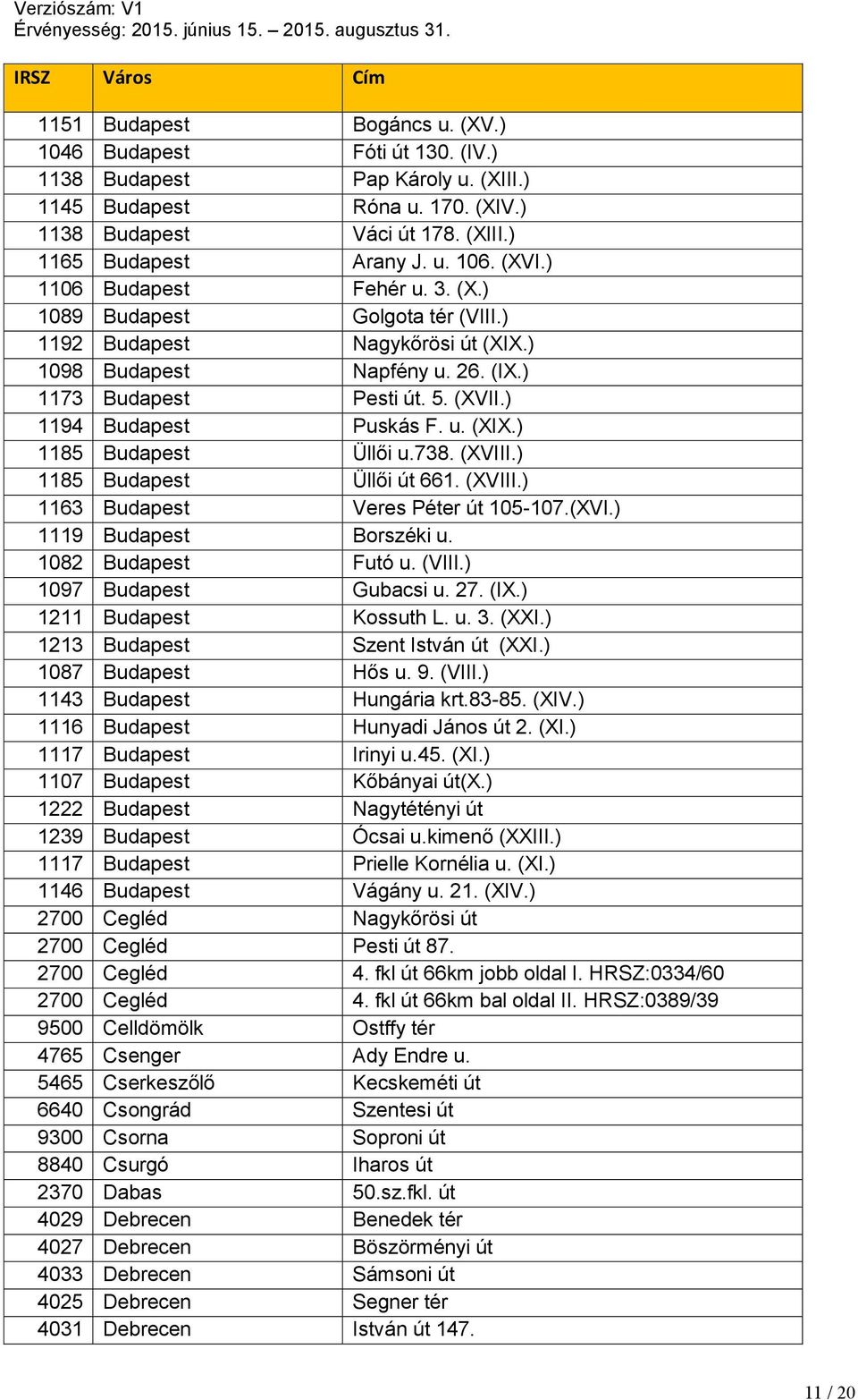 ) 1194 Budapest Puskás F. u. (XIX.) 1185 Budapest Üllői u.738. (XVIII.) 1185 Budapest Üllői út 661. (XVIII.) 1163 Budapest Veres Péter út 105-107.(XVI.) 1119 Budapest Borszéki u. 1082 Budapest Futó u.