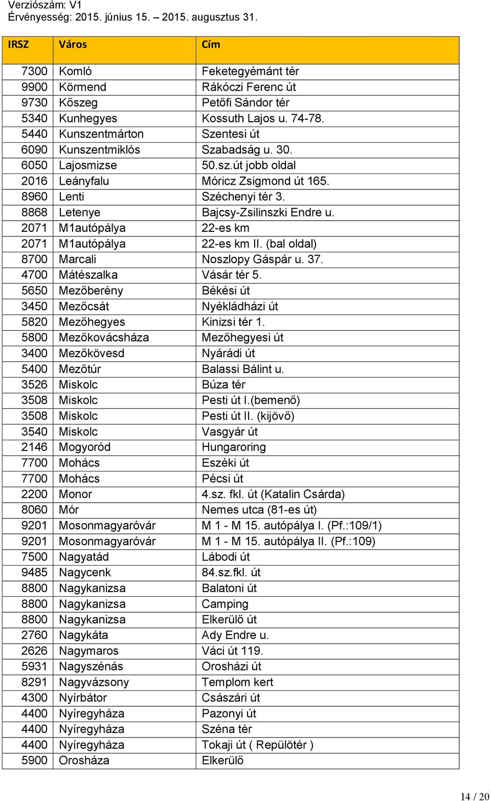 8868 Letenye Bajcsy-Zsilinszki Endre u. 2071 M1autópálya 22-es km 2071 M1autópálya 22-es km II. (bal oldal) 8700 Marcali Noszlopy Gáspár u. 37. 4700 Mátészalka Vásár tér 5.