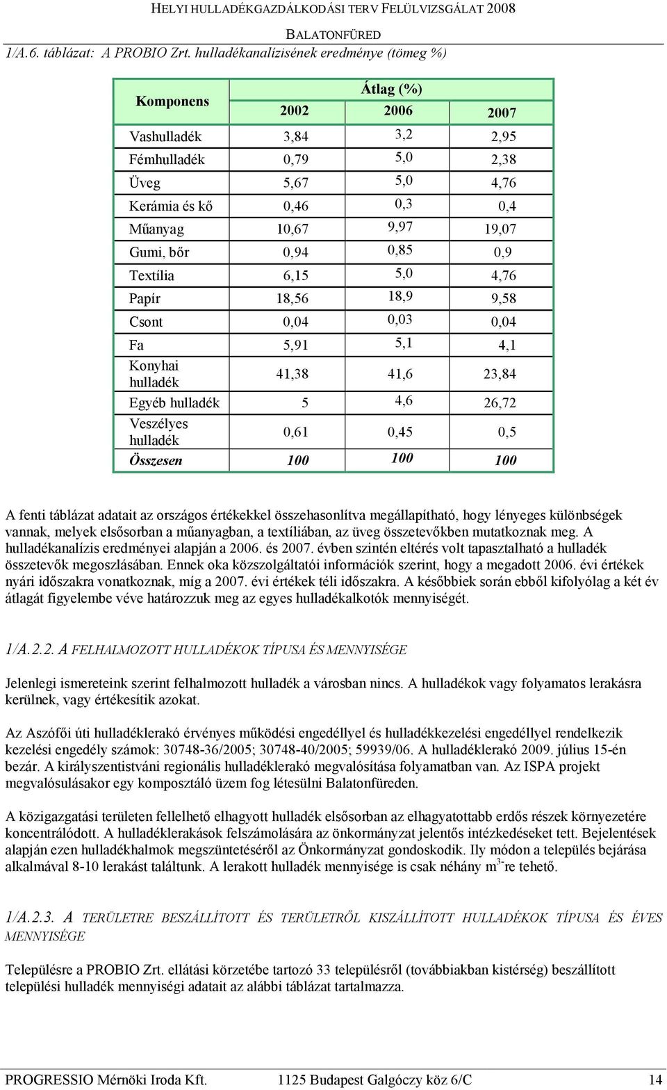 Gumi, bır 0,94 0,85 0,9 Textília 6,15 5,0 4,76 Papír 18,56 18,9 9,58 Csont 0,04 0,03 0,04 Fa 5,91 5,1 4,1 Konyhai hulladék 41,38 41,6 23,84 Egyéb hulladék 5 4,6 26,72 Veszélyes hulladék 0,61 0,45 0,5