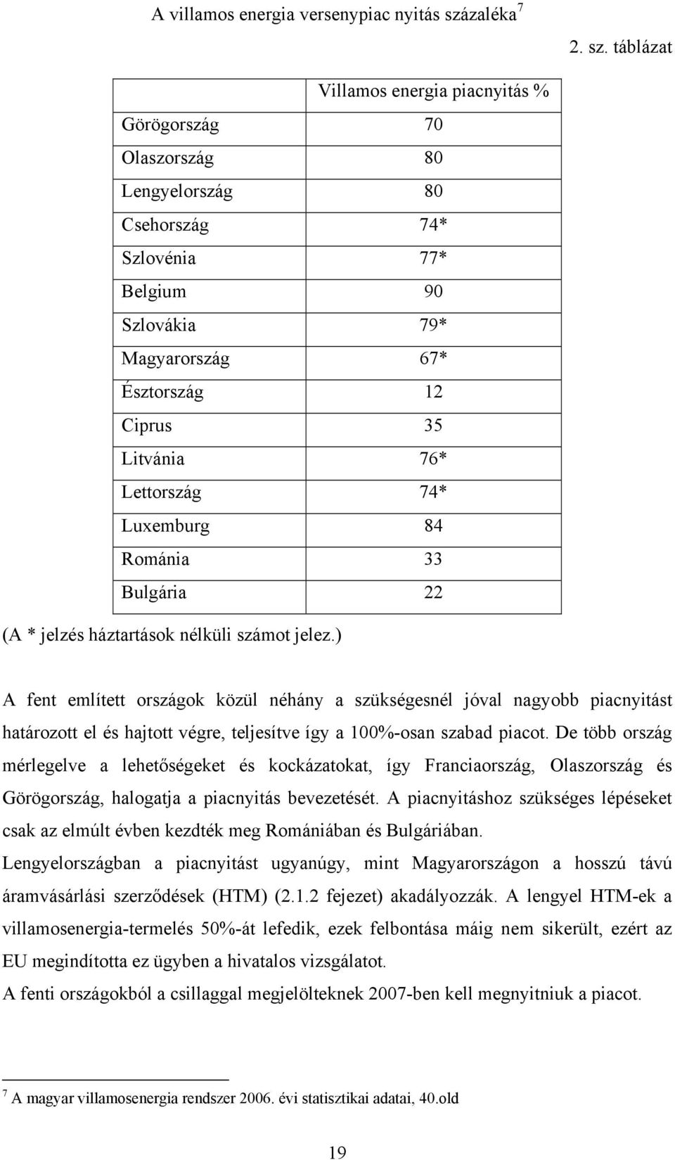 táblázat Villamos energia piacnyitás % Görögország 70 Olaszország 80 Lengyelország 80 Csehország 74* Szlovénia 77* Belgium 90 Szlovákia 79* Magyarország 67* Észtország 12 Ciprus 35 Litvánia 76*