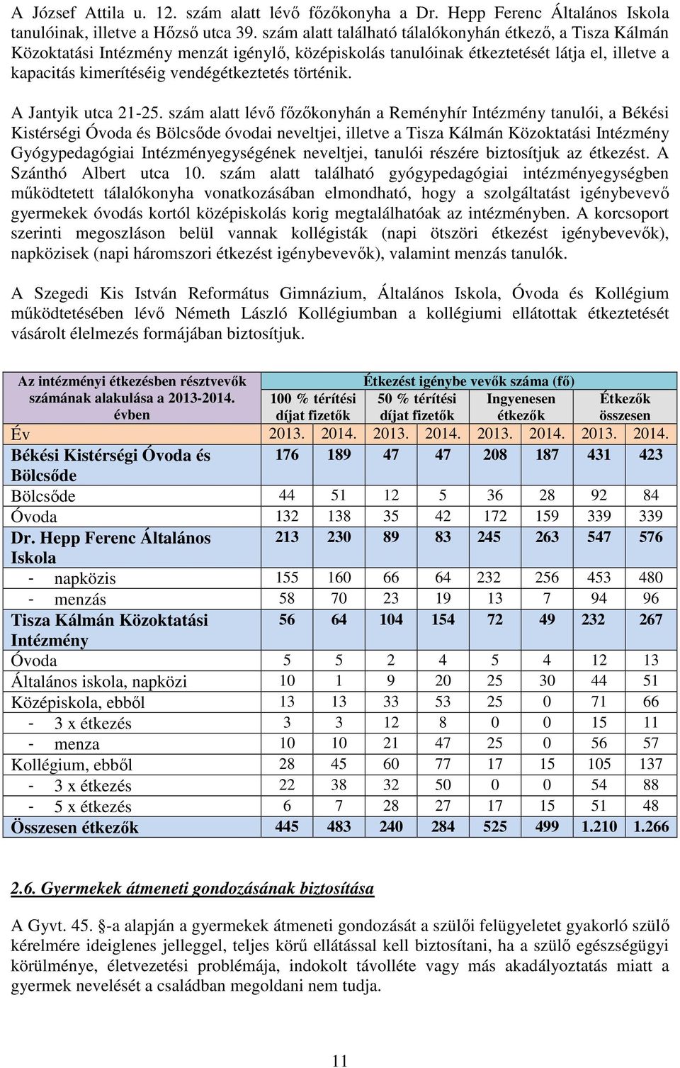 történik. A Jantyik utca 21-25.