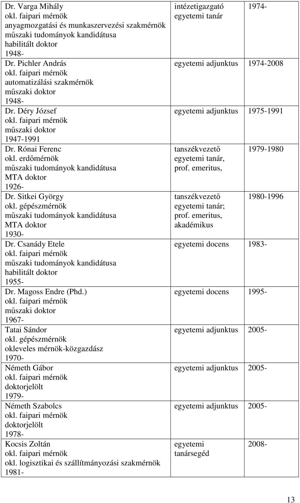 erdımérnök mőszaki tudományok kandidátusa MTA doktor 1926- Dr. Sitkei György okl. gépészmérnök mőszaki tudományok kandidátusa MTA doktor 1930- Dr. Csanády Etele okl.