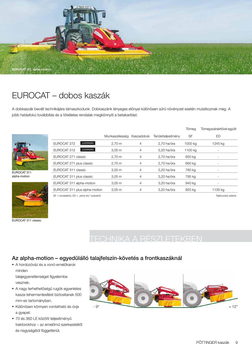 Tömeg Tömeg szársértővel együtt Munkaszélesség Kaszadobok Területteljesítmény SF ED EUROCAT 272 2,70 m 4 2,70 ha/óra 1000 kg 1245 kg EUROCAT 312 3,05 m 4 3,20 ha/óra 1100 kg - EUROCAT 271 classic