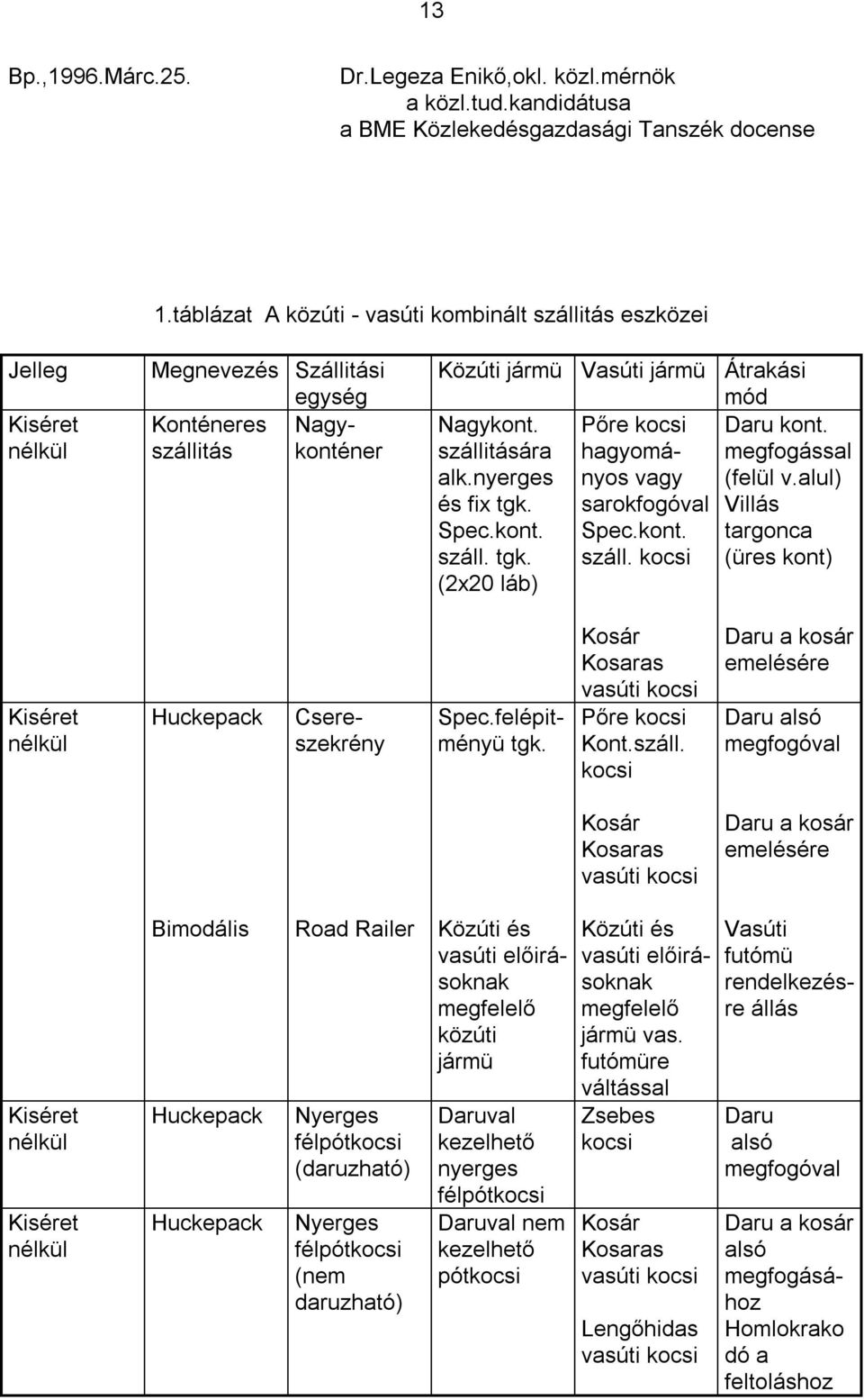 szállitására hagyomá- megfogással alk.nyerges nyos vagy (felül v.alul) és fix tgk. sarokfogóval Villás Spec.kont. Spec.kont. targonca száll. tgk. száll. kocsi (üres kont) (2x20 láb) Huckepack Csereszekrény Spec.