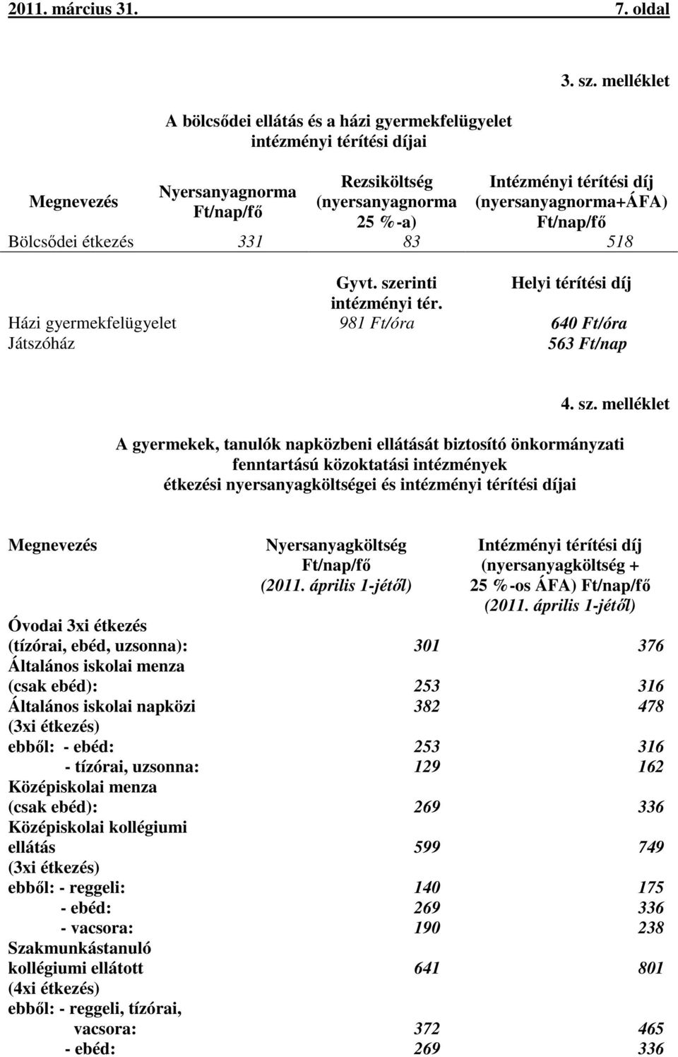 szerinti Helyi térítési díj intézményi tér. Házi gyermekfelügyelet 981 Ft/óra 640 Ft/óra Játszóház 563 Ft/nap 4. sz.