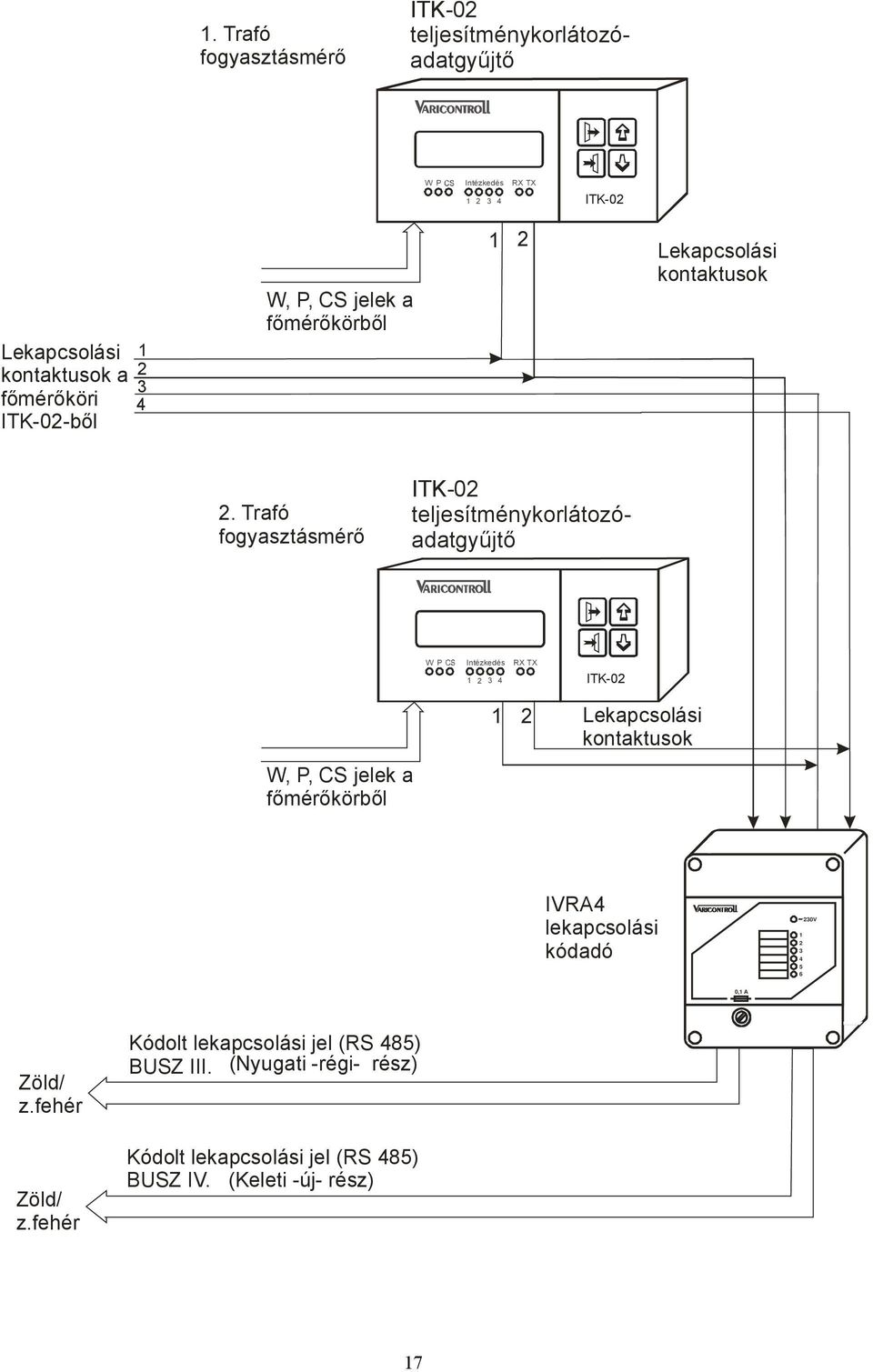 Trafó fogyasztásmérő ITK-02 teljesítménykorlátozóadatgyűjtő WP Intézkedés RX TX 1 2 3 4 ITK-02 W, P, CS jelek a főmérőkörből 1 2 Lekapcsolási