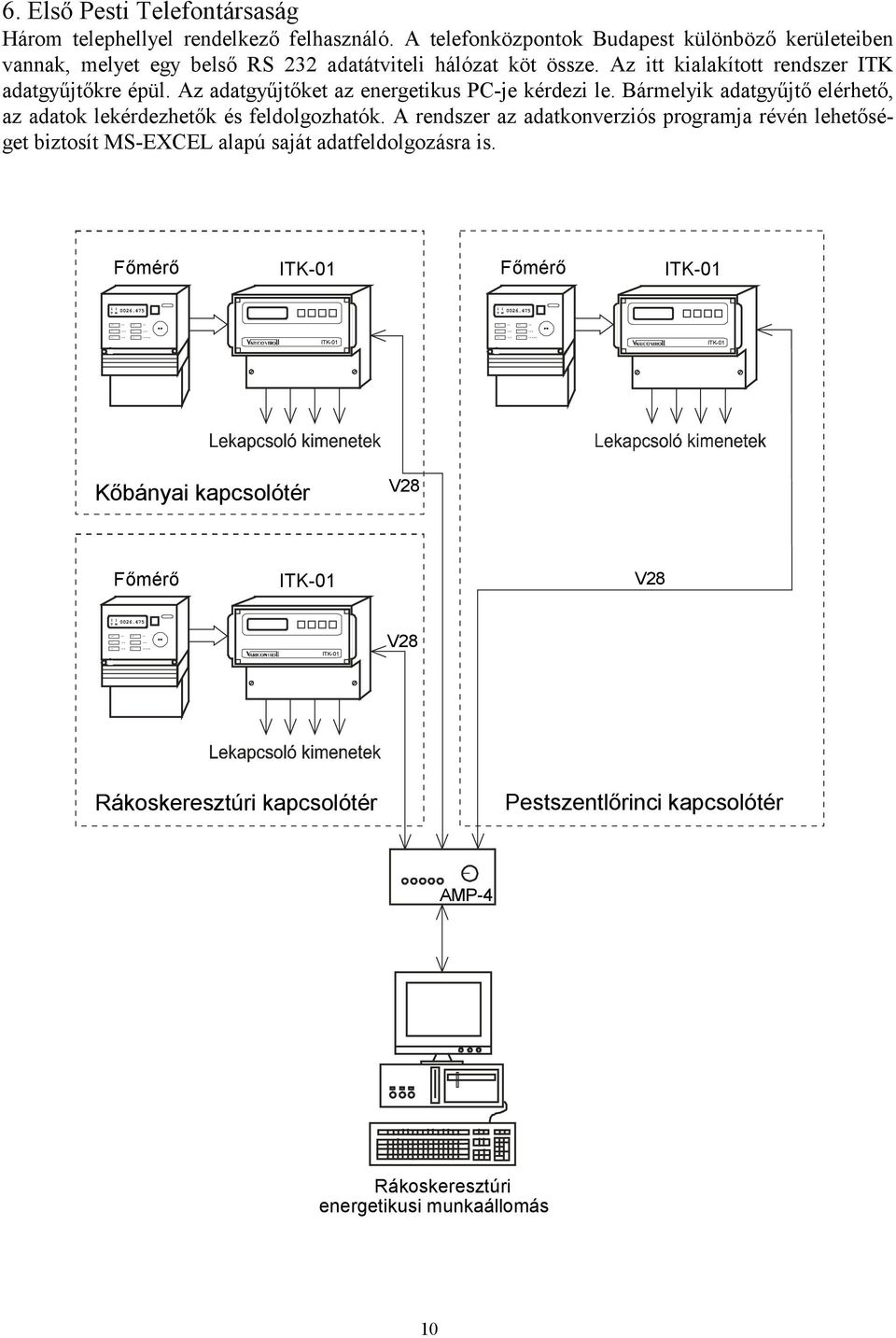 Az itt kialakított rendszer ITK adatgyűjtőkre épül. Az adatgyűjtőket az energetikus PC-je kérdezi le. Bármelyik adatgyűjtő elérhető, az adatok lekérdezhetők és feldolgozhatók.