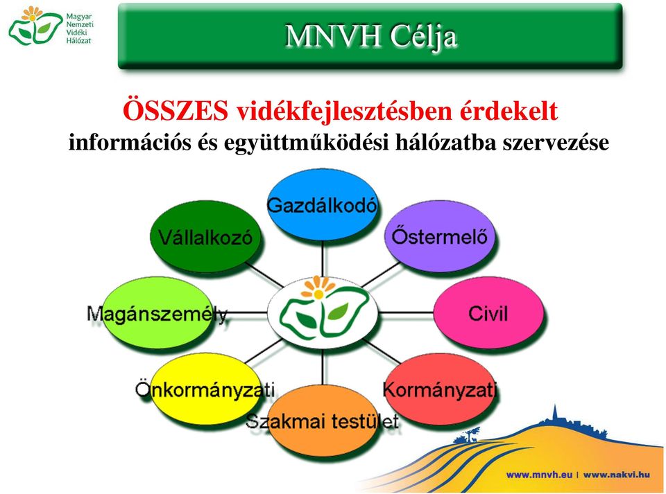 érdekelt információs