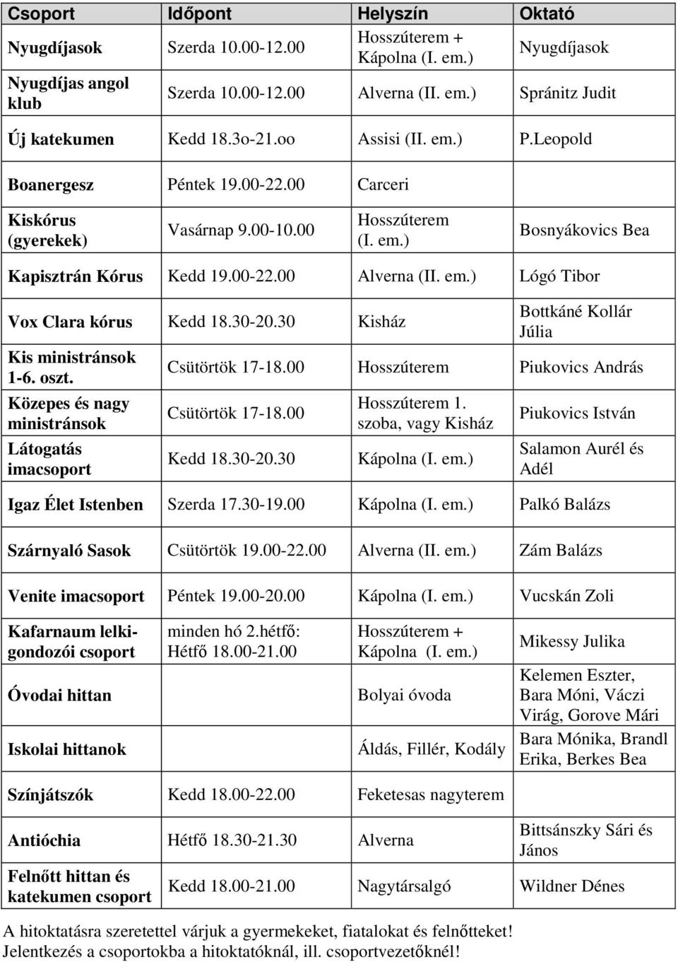 30-20.30 Kisház Kis ministránsok 1-6. oszt. Közepes és nagy ministránsok Látogatás imacsoport Bottkáné Kollár Júlia Csütörtök 17-18.00 Hosszúterem Piukovics András Csütörtök 17-18.00 Kedd 18.30-20.30 Hosszúterem 1.