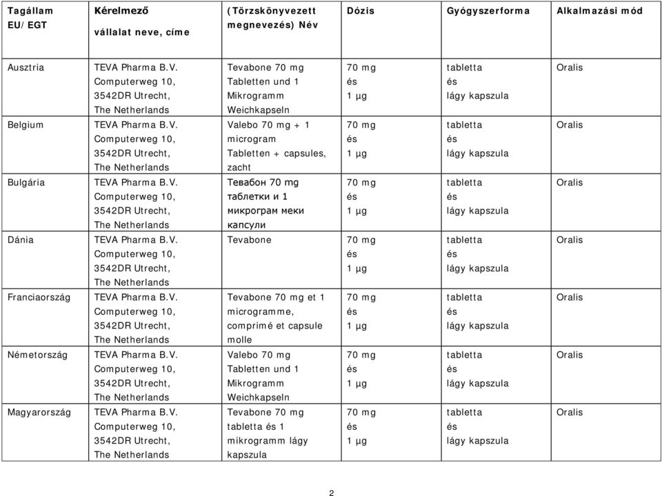 Bulgária Teвабон таблетки и 1 микрограм меки капсули Dánia Tevabone Franciaország Tevabone et 1 microgramme, comprimé