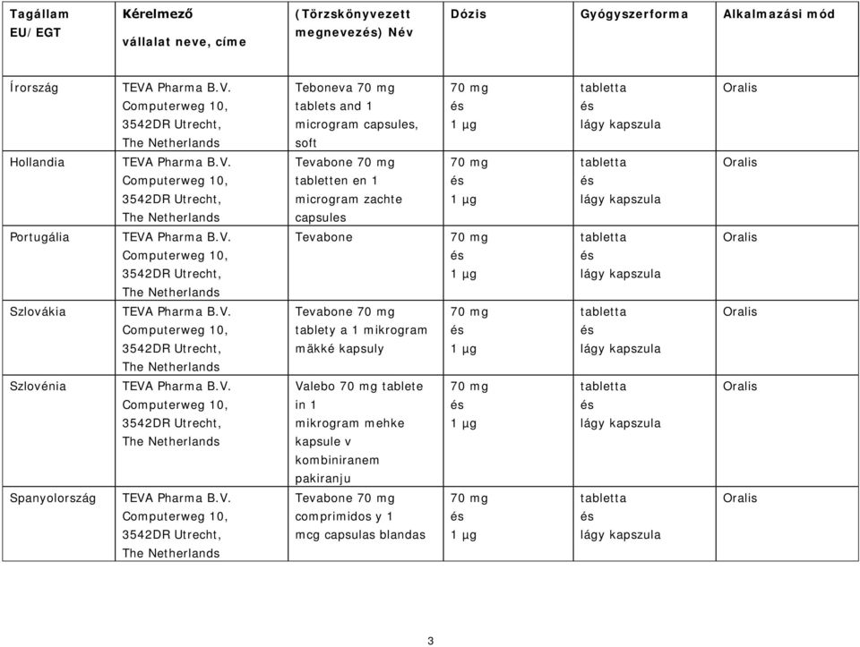 capsules Portugália Tevabone Szlovákia Tevabone tablety a 1 mikrogram mäkké kapsuly Szlovénia Valebo tablete in