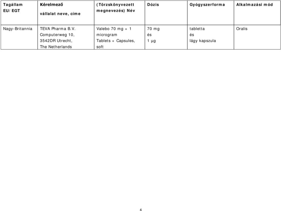 Gyógyszerforma Alkalmazási mód