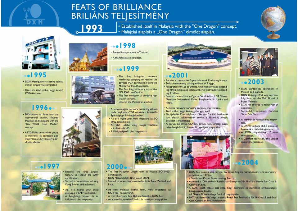 1996 DXN made its foray into the international market. Entered Mauritius and Singapore with the "One World One Market" concept. A DXN kilép a nemzetközi piacra.