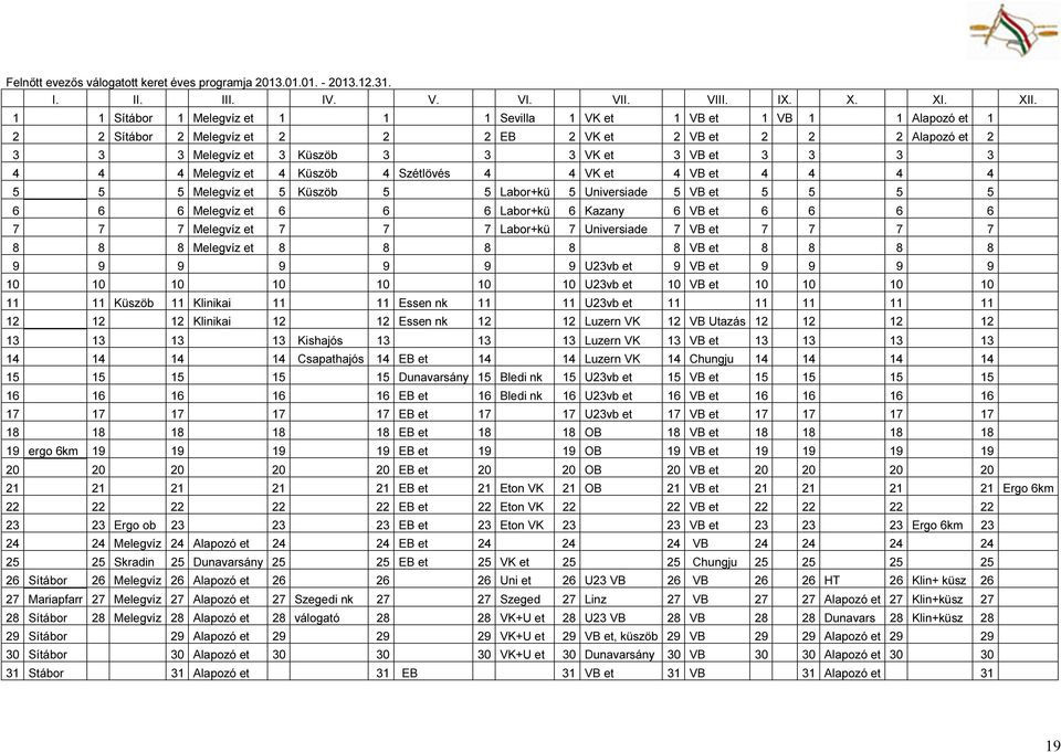 3 3 4 4 4 Melegvíz et 4 Küszöb 4 Szétlövés 4 4 VK et 4 VB et 4 4 4 4 5 5 5 Melegvíz et 5 Küszöb 5 5 Labor+kü 5 Universiade 5 VB et 5 5 5 5 6 6 6 Melegvíz et 6 6 6 Labor+kü 6 Kazany 6 VB et 6 6 6 6 7