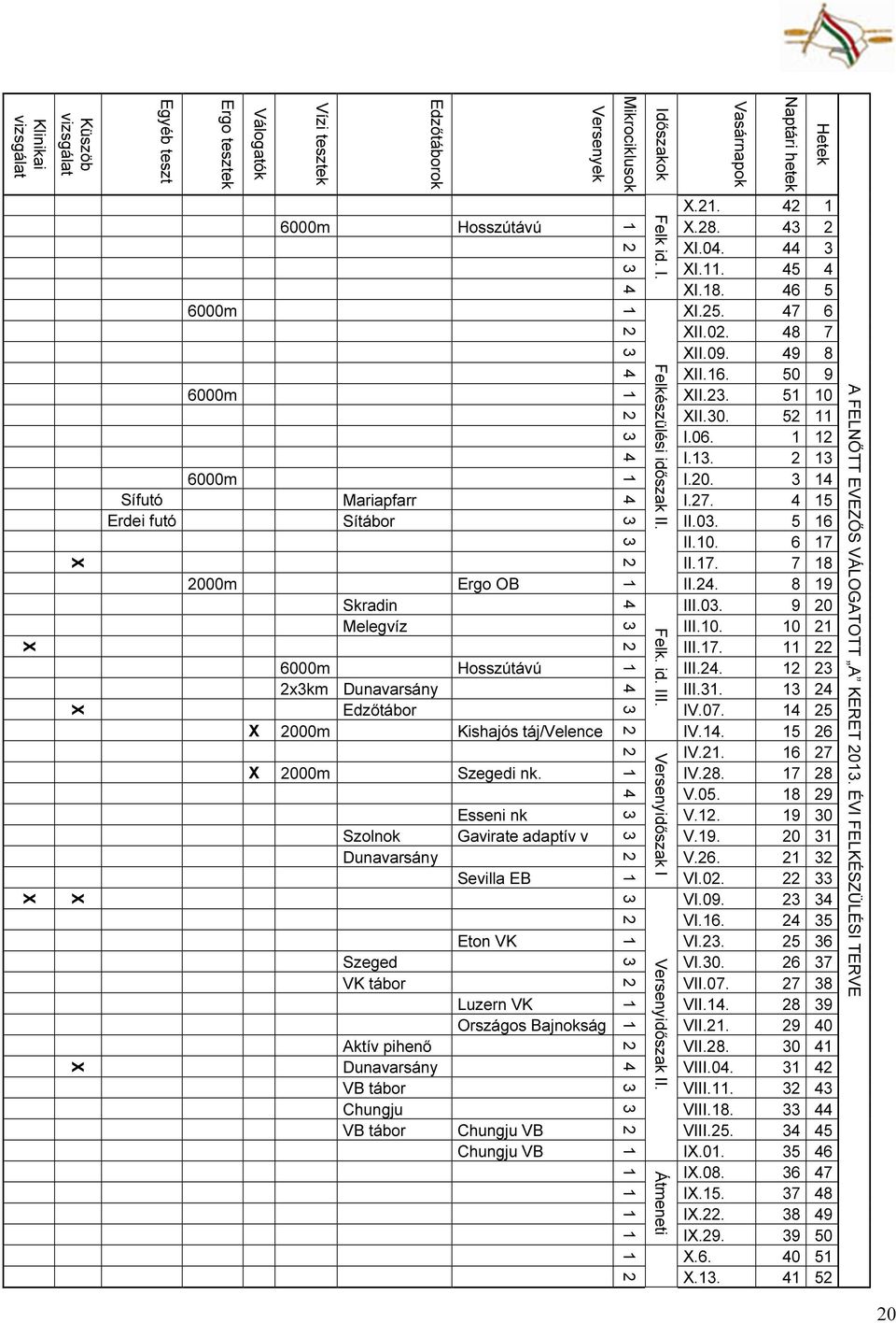 Esseni nk Szolnok Gavirate adaptív v Dunavarsány Sevilla EB Eton VK Szeged VK tábor Luzern VK Országos Bajnokság Aktív pihenő Dunavarsány VB tábor Chungju VB tábor Chungju VB Chungju VB 1 2 3 4 1 2 3