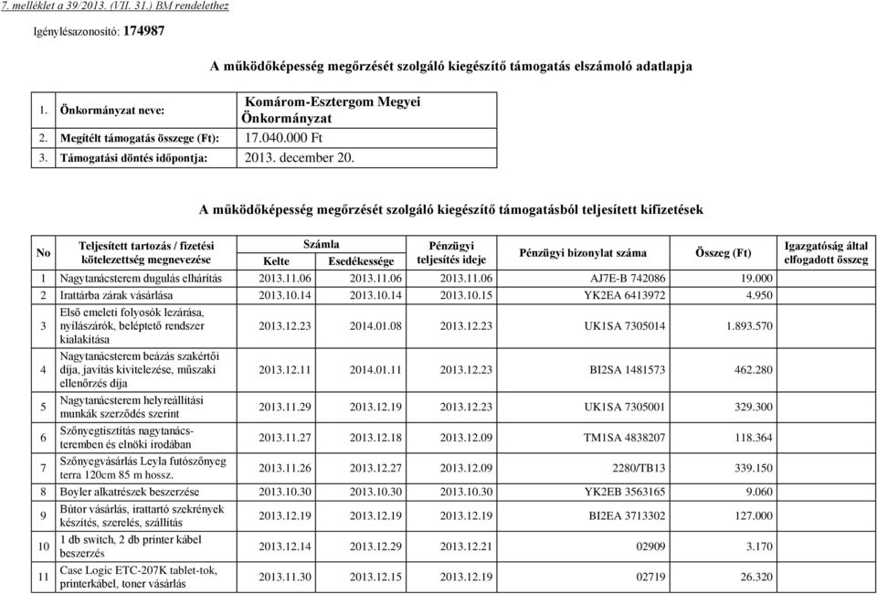 A működőképesség megőrzését szolgáló kiegészítő támogatásból teljesített kifizetések No Teljesített tartozás / fizetési kötelezettség megnevezése Kelte Számla Esedékessége Pénzügyi teljesítés ideje