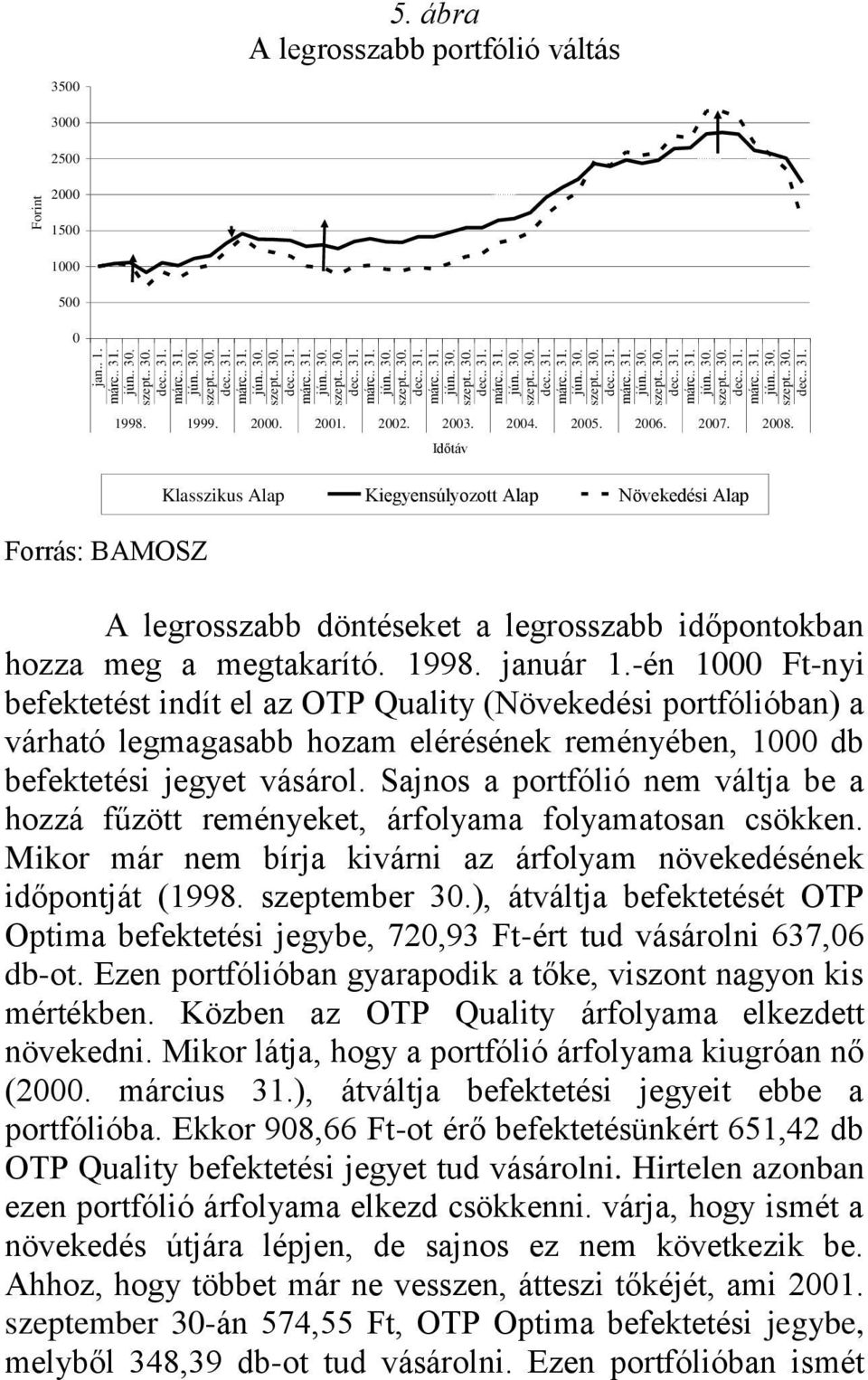 -én 1000 Ft-nyi befektetést indít el az OTP Quality (Növekedési portfólióban) a várható legmagasabb hozam elérésének reményében, 1000 db befektetési jegyet vásárol.