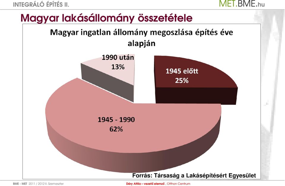 összetétele