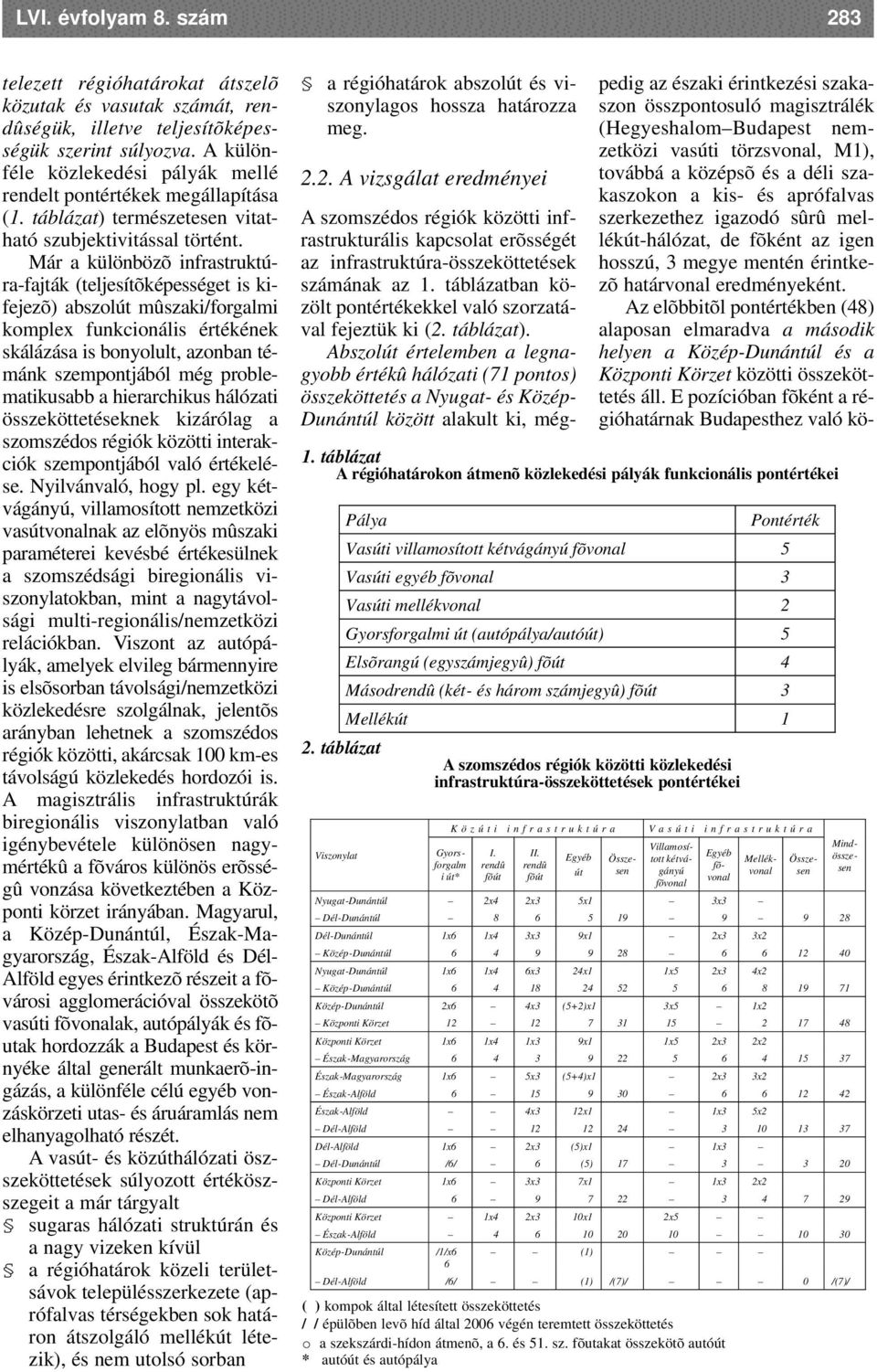 Már a különbözõ infrastruktúra-fajták (teljesítõképességet is kifejezõ) abszolút mûszaki/forgalmi komplex funkcionális értékének skálázása is bonyolult, azonban témánk szempontjából még