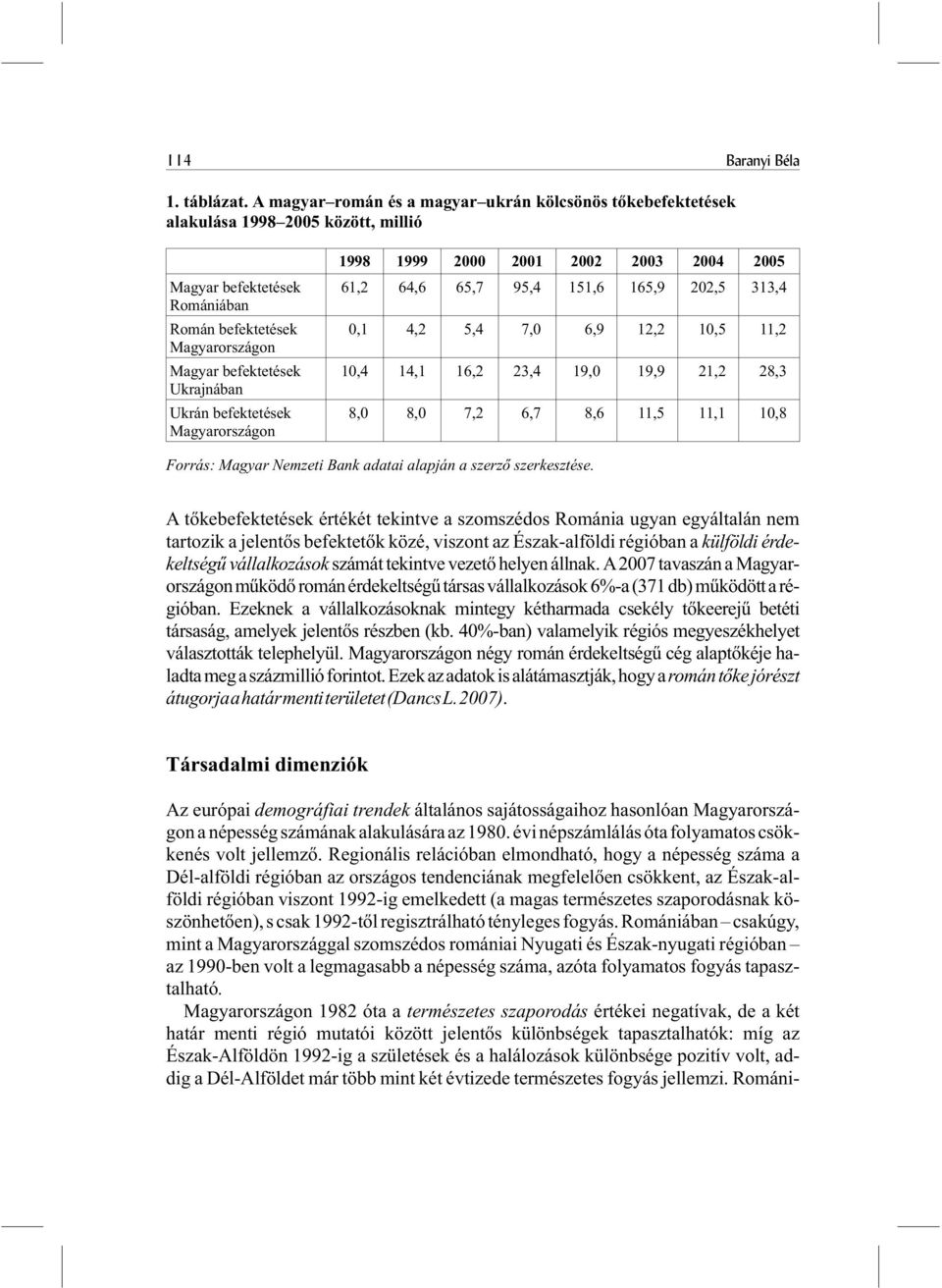 befektetések Magyarországon 1998 1999 2000 2001 2002 2003 2004 2005 61,2 64,6 65,7 95,4 151,6 165,9 202,5 313,4 0,1 4,2 5,4 7,0 6,9 12,2 10,5 11,2 10,4 14,1 16,2 23,4 19,0 19,9 21,2 28,3 8,0 8,0 7,2