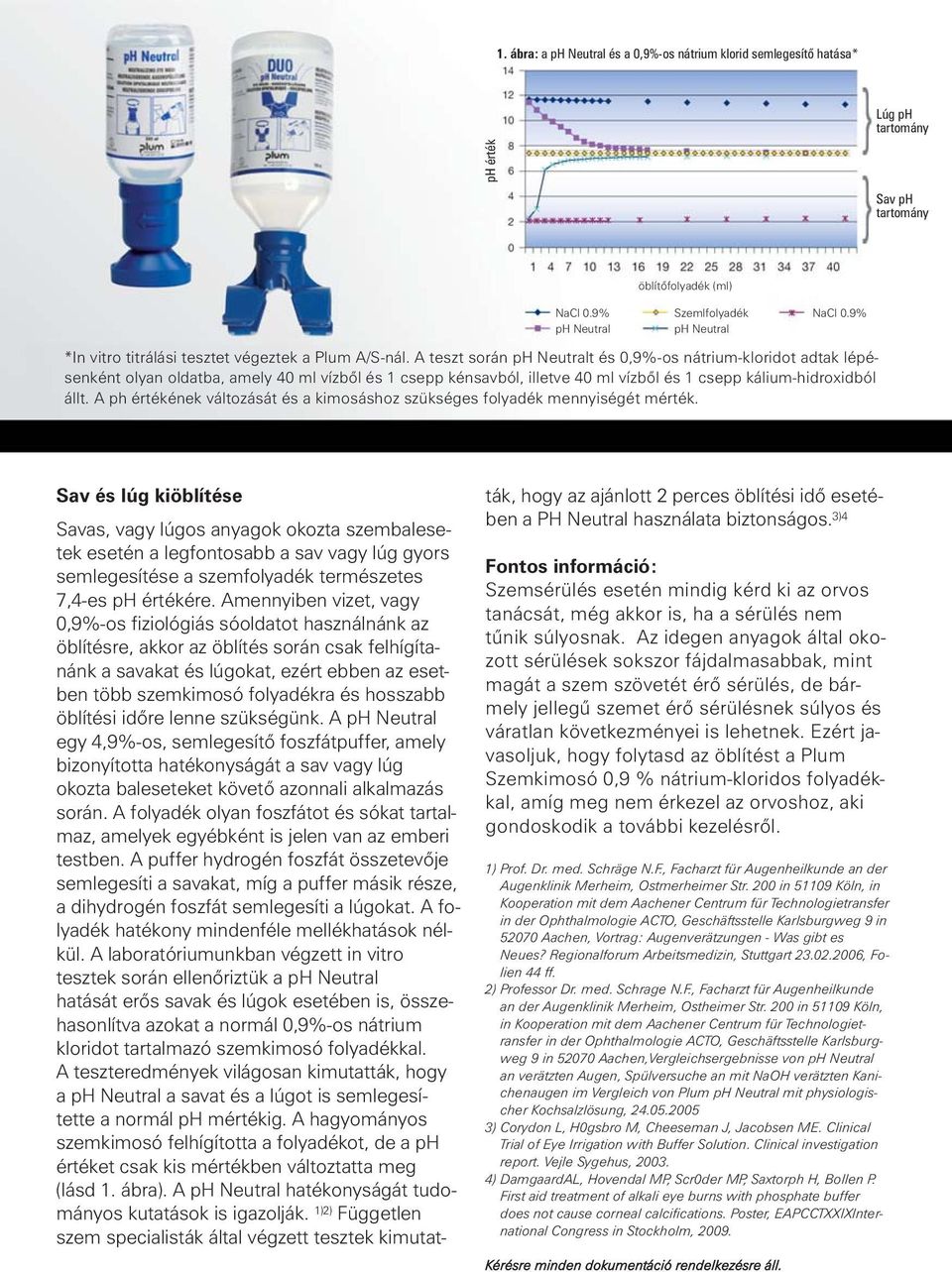 A teszt során ph Neutralt és 0,9%-os nátrium-kloridot adtak lépésenként olyan oldatba, amely 40 ml vízbôl és 1 csepp kénsavból, illetve 40 ml vízbôl és 1 csepp kálium-hidroxidból állt.