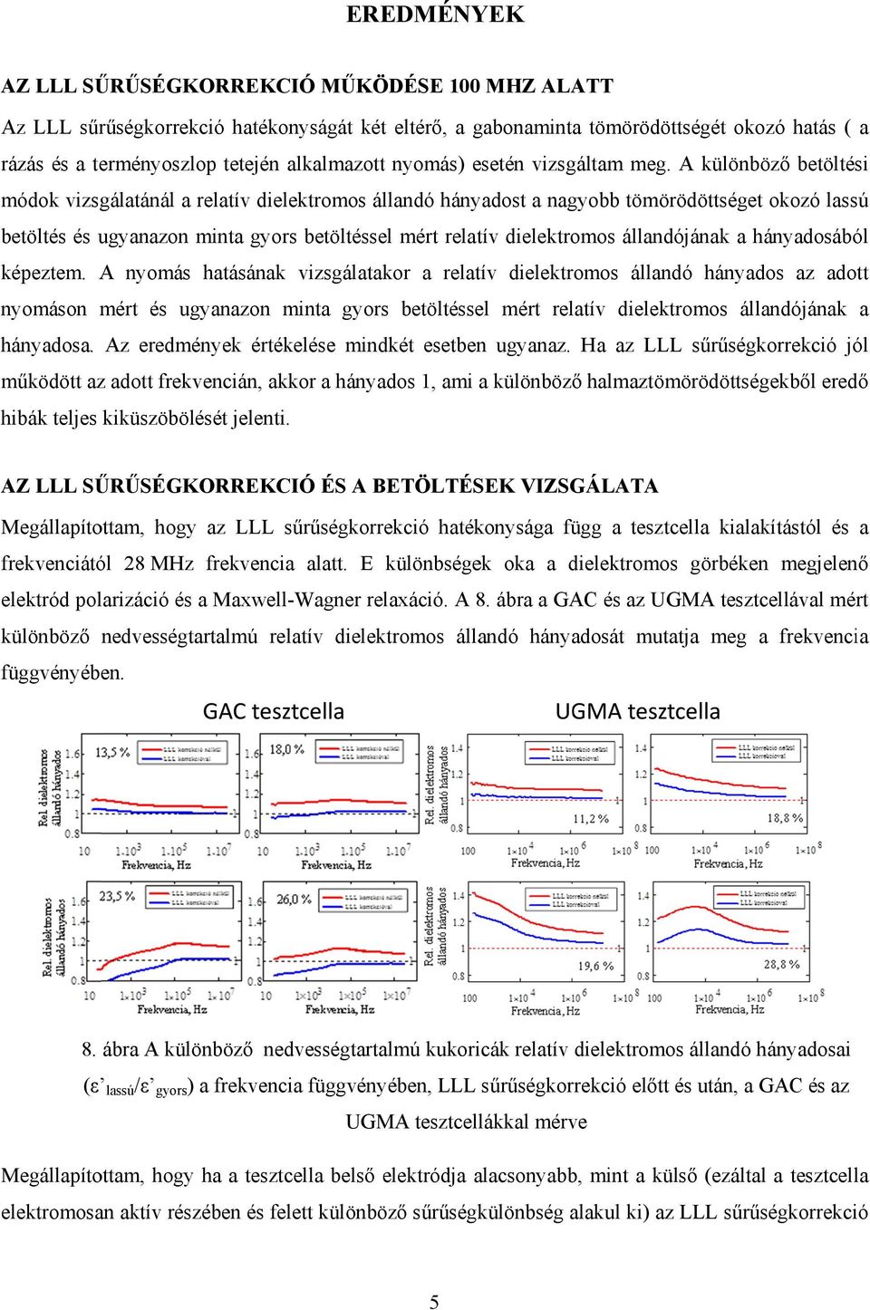 A különböző betöltési módok vizsgálatánál a relatív dielektromos állandó hányadost a nagyobb tömörödöttségett okozó lassú betöltés és ugyanazon minta gyors betöltéssel mért relatív dielektromos