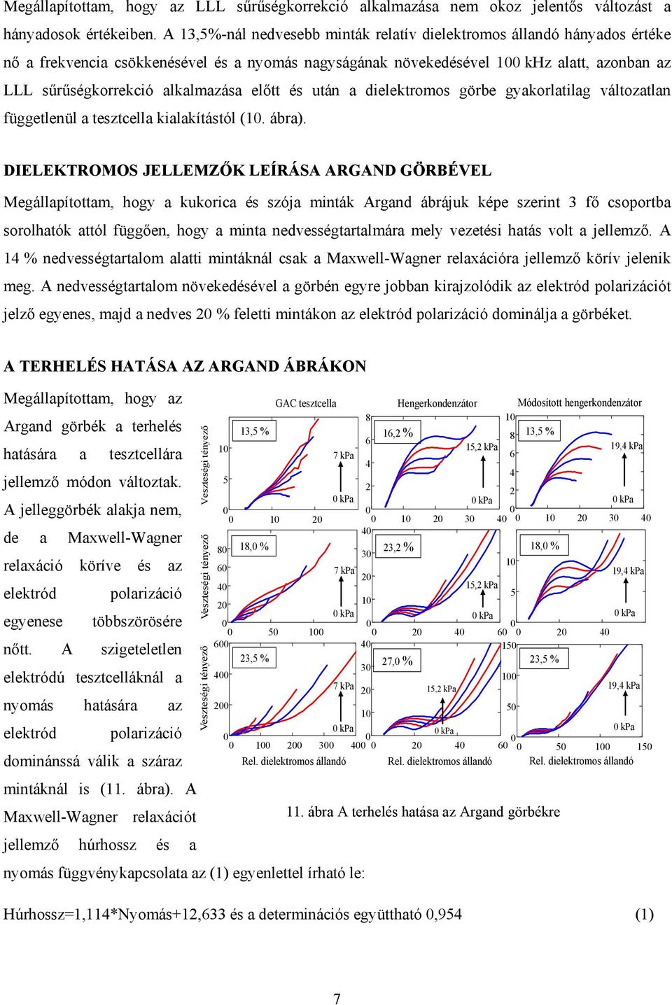 előtt és után a dielektromos görbe gyakorlatilag változatlan függetlenül a tesztcella kialakítástól (. ábra).