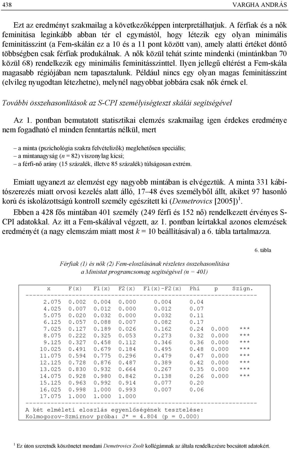 csak férfiak produkálnak. A nők közül tehát szinte mindenki (mintánkban 70 közül 68) rendelkezik egy minimális feminitásszinttel.