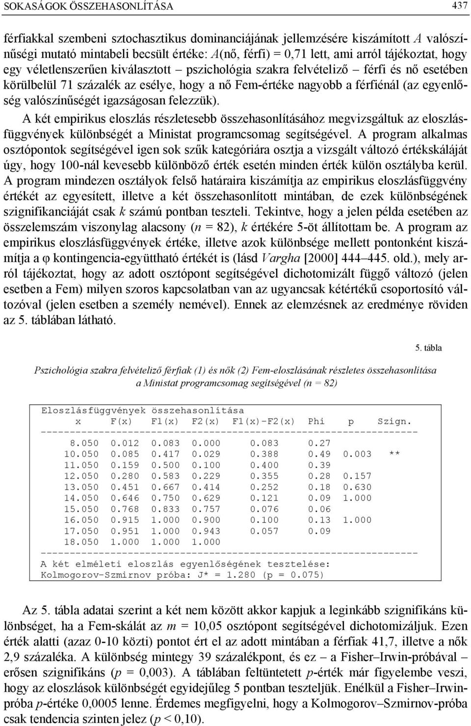 valószínűségét igazságosan felezzük). A két empirikus eloszlás részletesebb összehasonlításához megvizsgáltuk az eloszlásfüggvények különbségét a Ministat programcsomag segítségével.