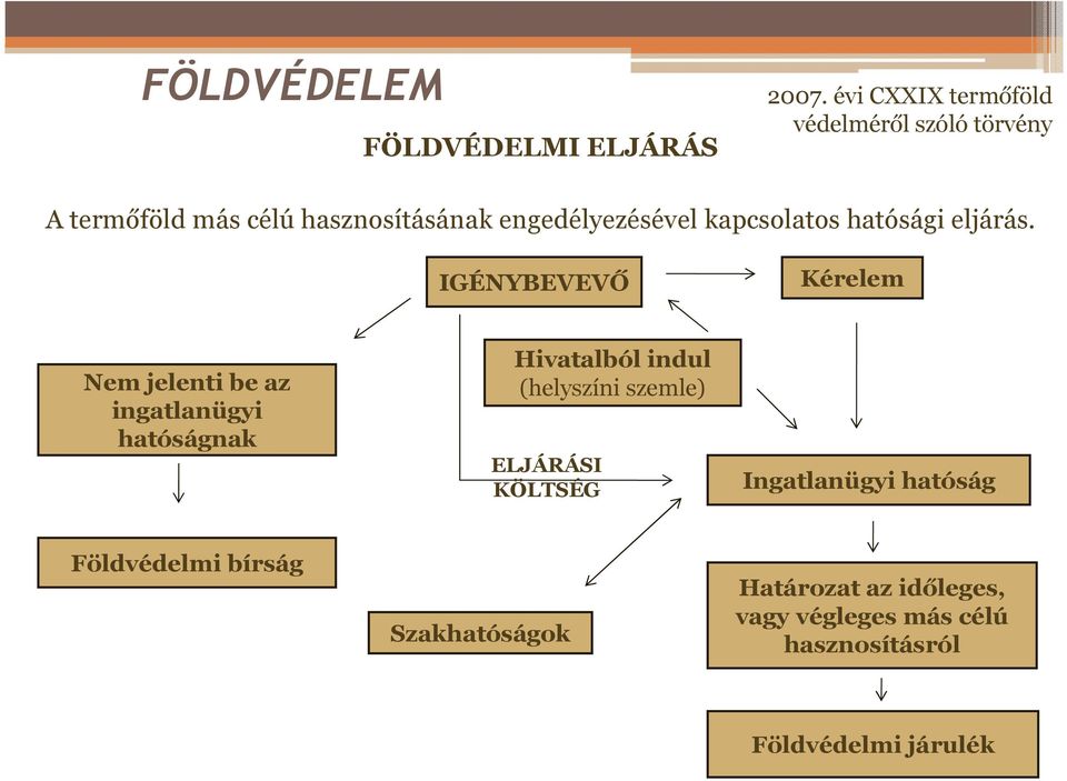 kapcsolatos hatósági eljárás.