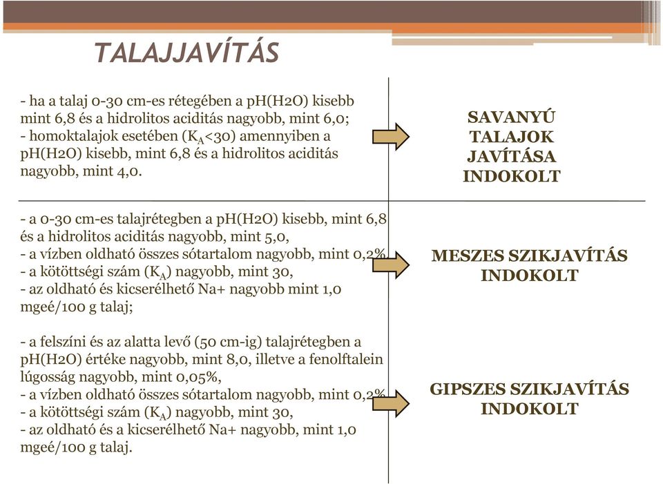 SAVANYÚ TALAJOK JAVÍTÁSA INDOKOLT - a 0-30 cm-es talajrétegben a ph(h2o) kisebb, mint 6,8 és a hidrolitos aciditás nagyobb, mint 5,0, - a vízben oldható összes sótartalom nagyobb, mint 0,2%, - a